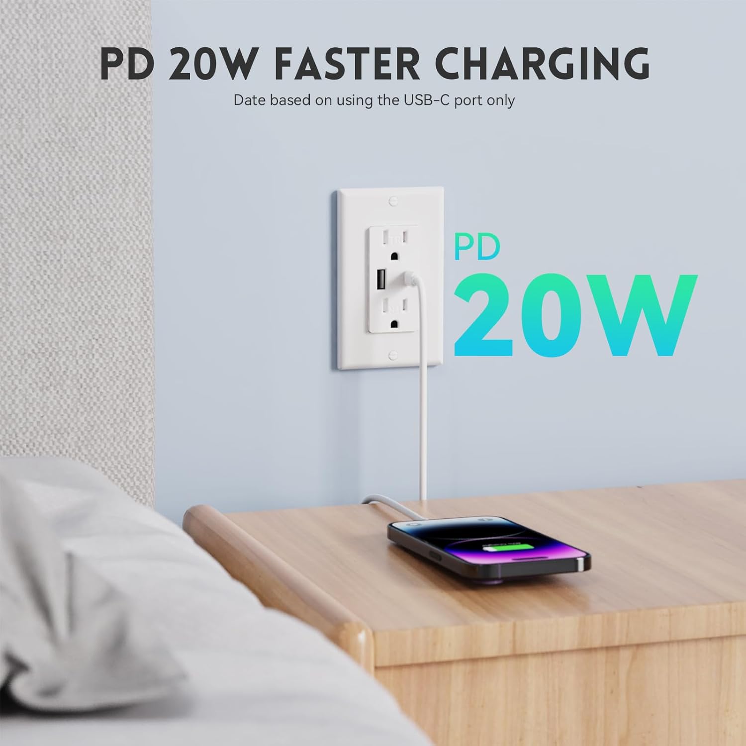 USB Outlets Receptacles with Type A & Type C Ports (PD20W)