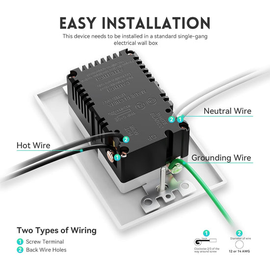 USB Outlets Receptacles with Type A & Type C Ports (PD20W)