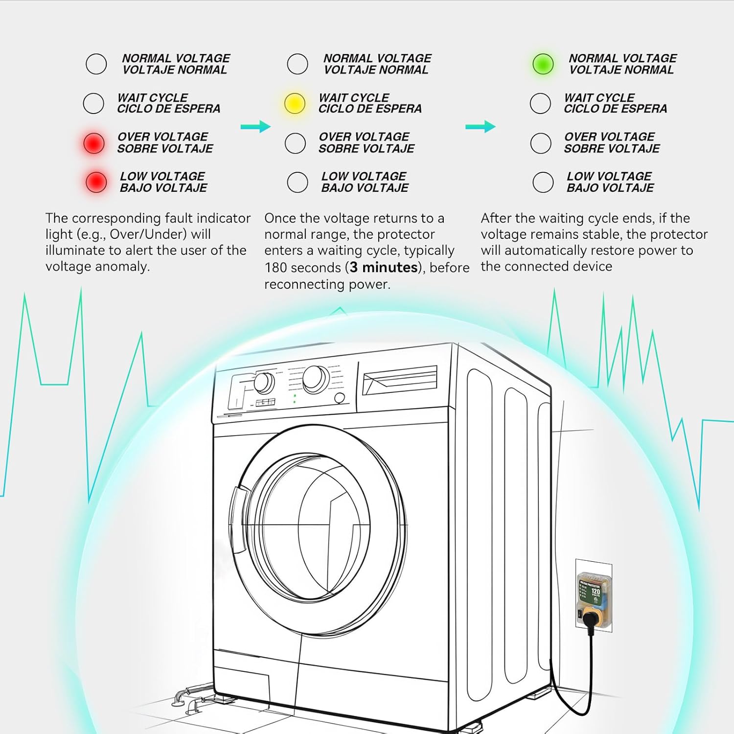 Parafoudre pour réfrigérateur, 1800 W, 120 V, 15 A 