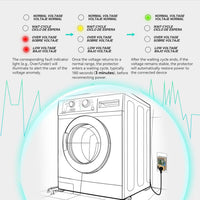Parafoudre pour réfrigérateur, 1800 W, 120 V, 15 A 
